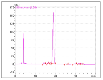 Stearyl ceramide 1000ppm의 HPLC Chromatogram