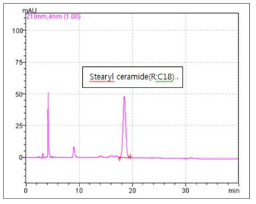 Stearyl ceramide Lab제조품의 HPLC chromatogram