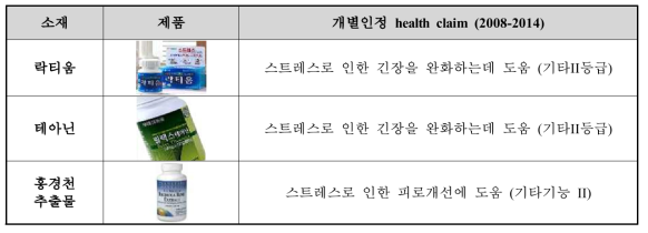 스트레스 관련 개별인정 승인 현황 (식품의약품안전청)