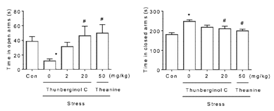 Thunberginol C의 항스트레스 효과 (EPM)