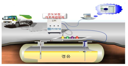 입고용 기포저감장치를 설치한 유류계량시스템의 예