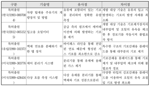 기존 기술과의 유사점 및 차이점