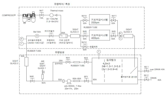 성능평가시스템계통도