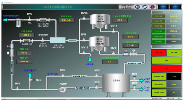 InfoU 프로그램 출력 화면 (acquisition data)