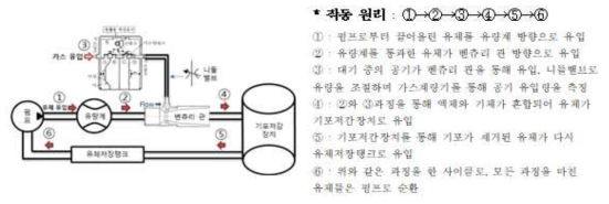 작동성 검사 개략적 회로도