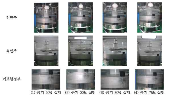 Jansky 모델 실험 종합 결과