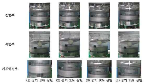 서원기술 모델 실험 종합 결과