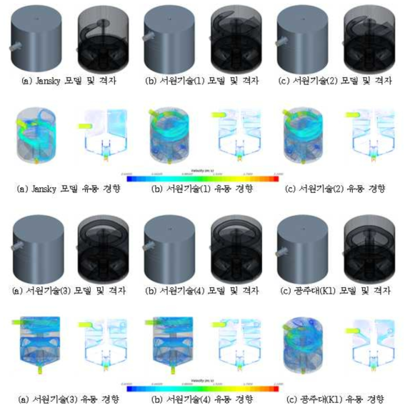 1차 해석 모델 및 격자 & 유동 경향