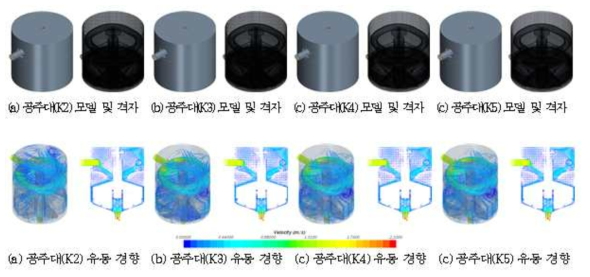 2차 해석 모델 및 격자 & 유동 경향