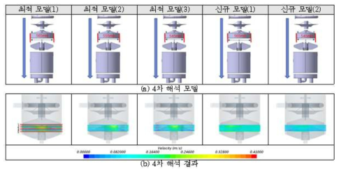 4차 해석 종합 해석 결과