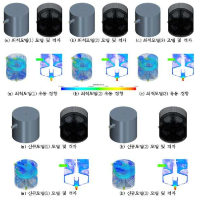 4차 해석 모델 및 격자 & 유동 경향