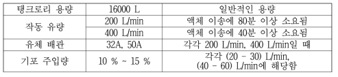 기포저감 시험장치 설계 시 고려사항