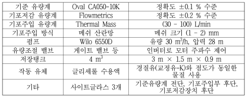 기포저감 시험장치 설계 파라미터