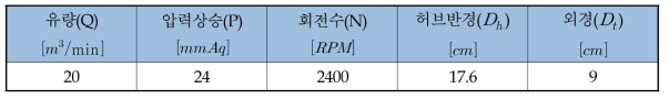 설계변수