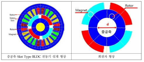 중공 직경에 따른 해석 모델