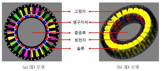 중공축 BLDC 전동기의 설계 형상