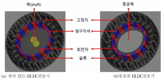 BLDC전동기의 설계 형상