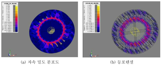 축이 있는 BLDC 전동기의 자속 밀도 분포도와 등포텐셜
