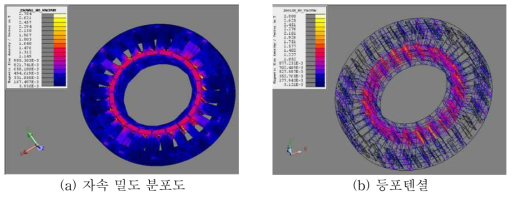중공축 BLDC 전동기 자속 밀도 분포도와 등포텐셜