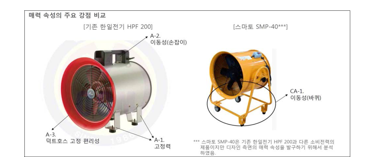 배풍기 제품 조사