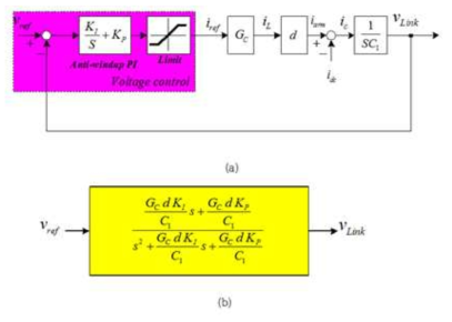 전압제어기 설계를 위한 간략화 제어 블록도