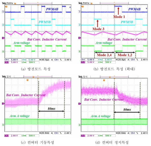 스위치 인터리브드 컨버터의 동작 특성 (방전 모드)