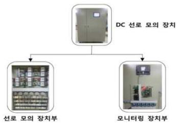 모의장치 구성