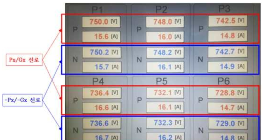 선로 모의장치 모선별 전압 전류 계측