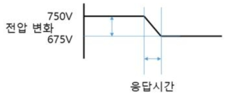 전압변동 응답시간 측정