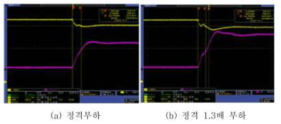 10% 전압변동 응답시간 측정