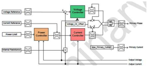 레가트론 전압, 전류, 전력 제어기 구조도