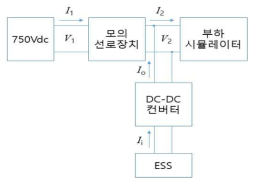 ESS 모선전압 보상 시험 구성도