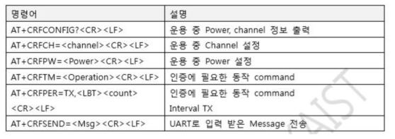 통신 명령어