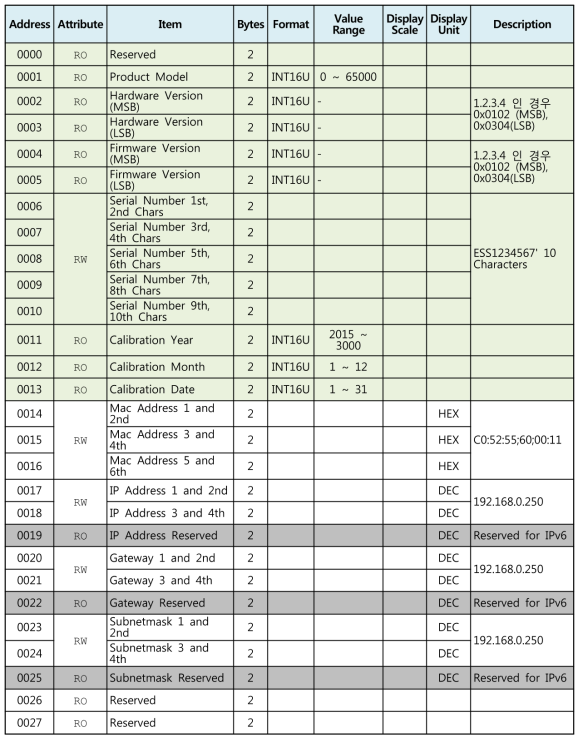 System Information Section