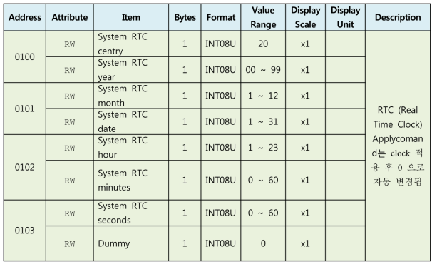 Calibration Section