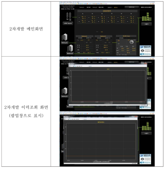 통합 모니터링 시스템 HMI 개발 최종 구성