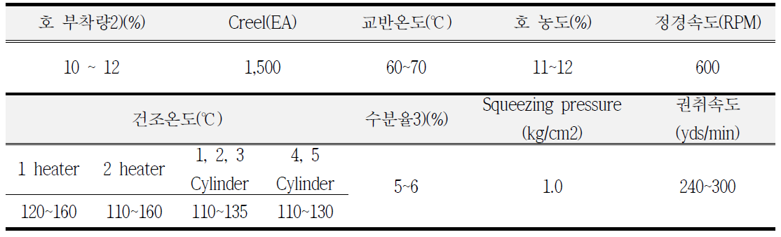 Specification of sizing
