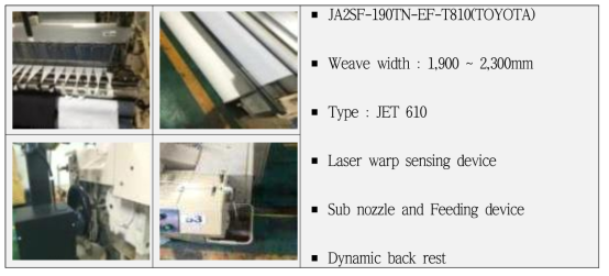 Structure and Specifications of Air Jet Loom