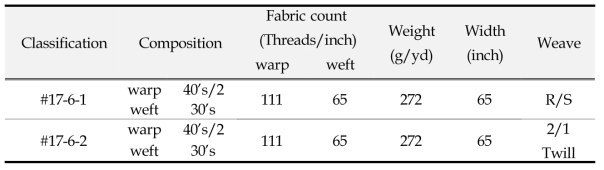 Characteristics of Sirofil fabric
