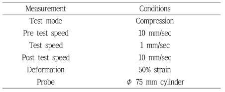 Measurement conditions of texture analyzer