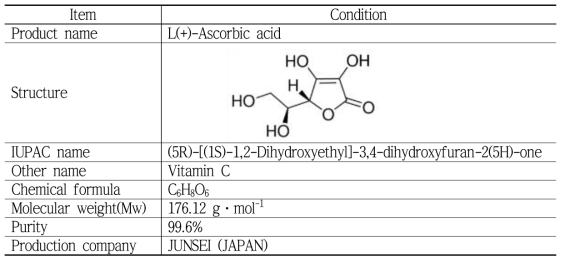 Information of analytical standard for ascorbic acid