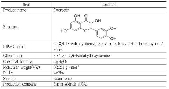 Information of analytical standard for quercetin