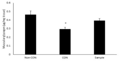 Effect of Sample on Muscular glycogen level. Data express the mean ± S.E. The asterisk above the bar is statically different by Duncan‘s multiple range test (p < 0.05) Non-CON: non-exercise with D.W. CON: exercise with D.W. Sample: exercise with 1 g/kg b.w./day of sample