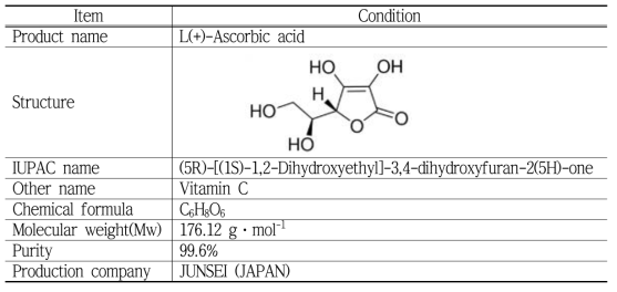 Information of analytical standard for quercetin