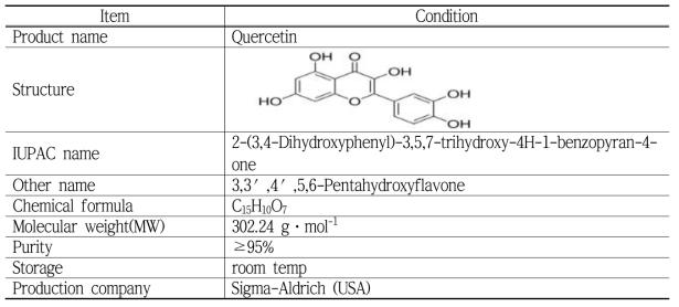 Information of analytical standard for quercetin