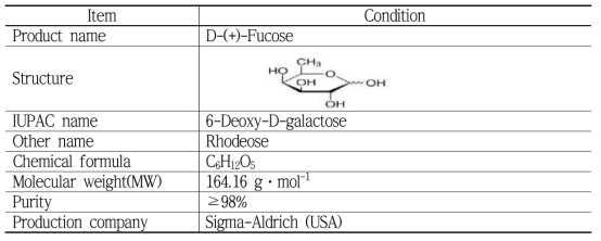 Information of analytical standard for fucose