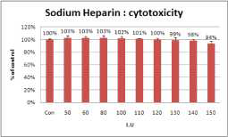 헤파린 나트륨 세포독성 시험