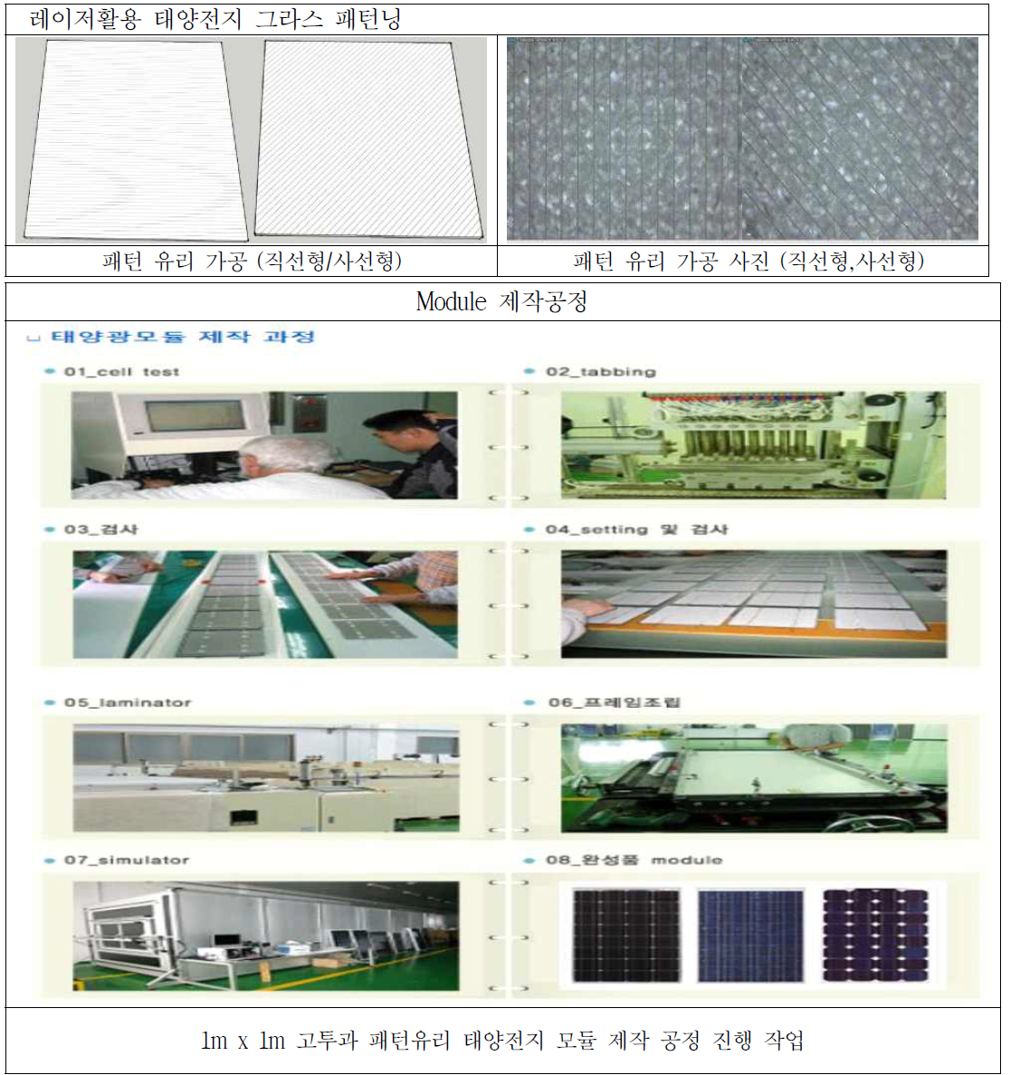 각 패턴별 태양전지모듈 제조