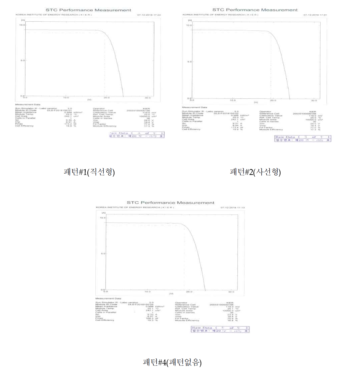 태양광모듈 특성 자체 분석 Data