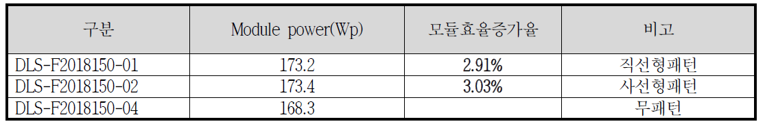 모듈출력 비교